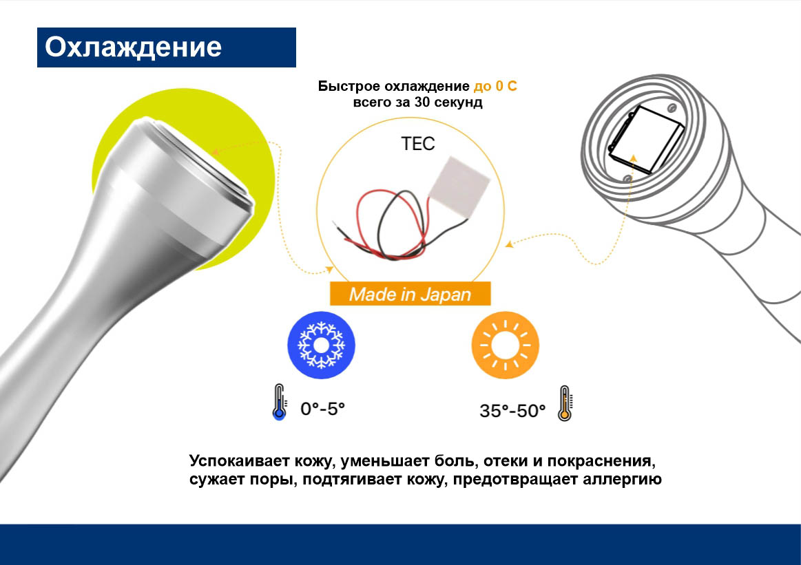 Умная система охлаждения (в модели SmartFNC) Умная система охлаждения (в модели SmartFNC)